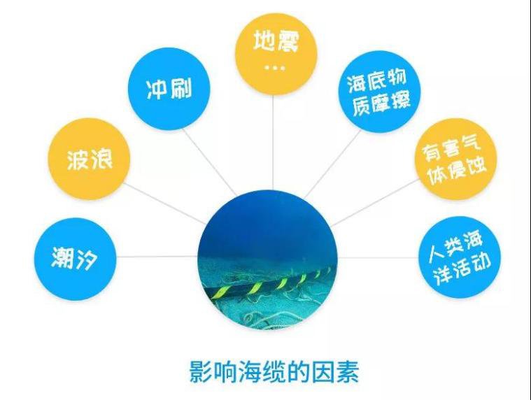 走近海上風電|海底電纜是怎樣敷設的2020.1.15 走近海(hǎi)上風電|海(hǎi)底電纜是怎樣敷設的2020.1.15
