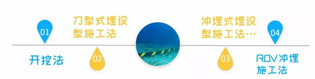 走近海上風電|海底電(diàn)纜是怎樣(yàng)敷設的(de)2020.1.15 走近海上風電(diàn)|海底電纜是怎樣敷設的2020.1.15