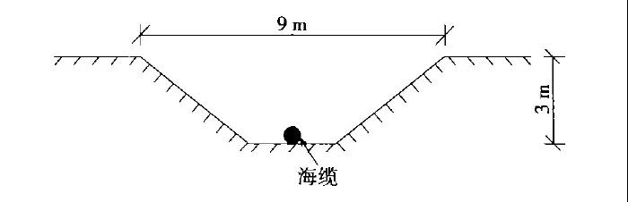 走近(jìn)海上風電|海底電纜是怎樣敷設的2020.1.15 走近海上風電|海底電(diàn)纜是怎(zěn)樣敷設的2020.1.15