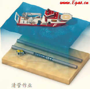 海底油氣管道(dào)是怎樣建成的?有哪些鋪設海底管道的方法? 海底油氣管道是怎樣建成的?有哪些鋪設海底管道的方法?